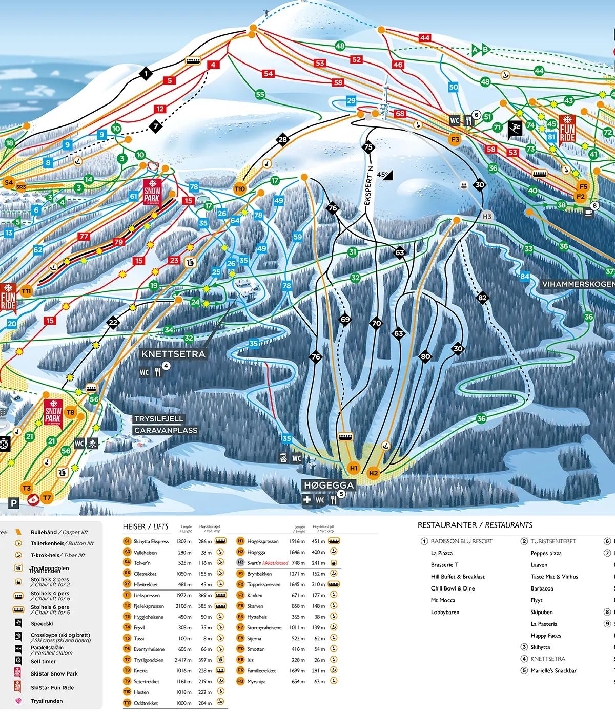 Derfor skal du holde skiferie i Trysil 2026/2027