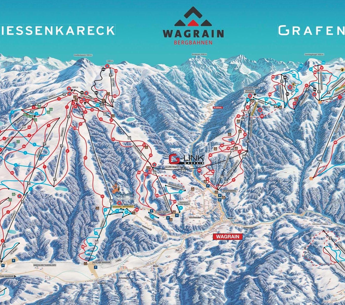 Wagrain